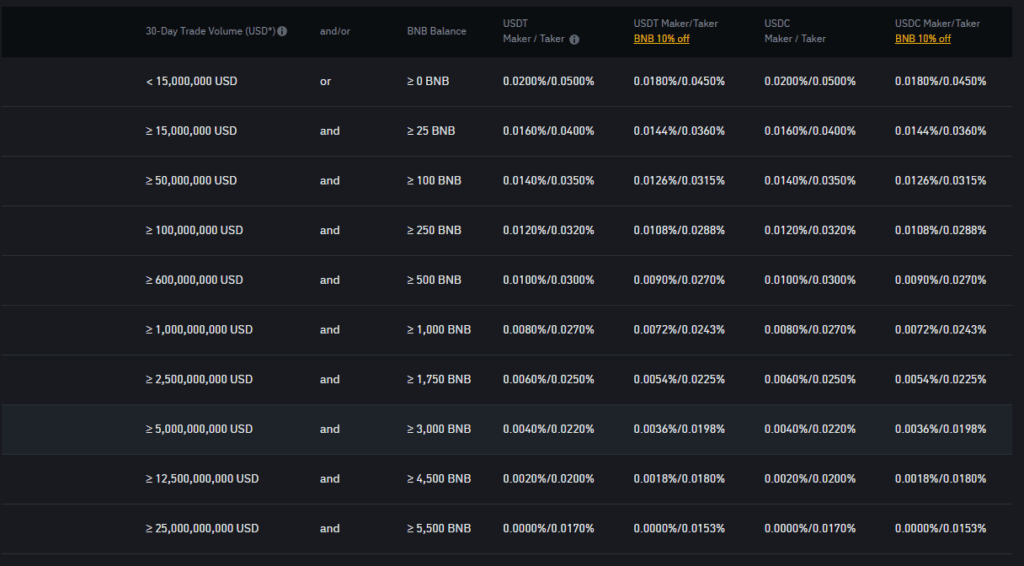 binance-futures-calculator-leverage-profit-calculator